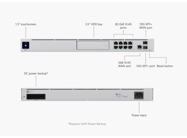 Ubiquiti UniFi Dream Machine PRO 9xRJ45, 2xSFP+, 3.5" HDD Slot 