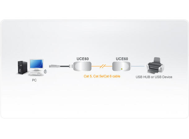 Aten UCE60 USB Extender up to 60m Cable between extenders is not included 
