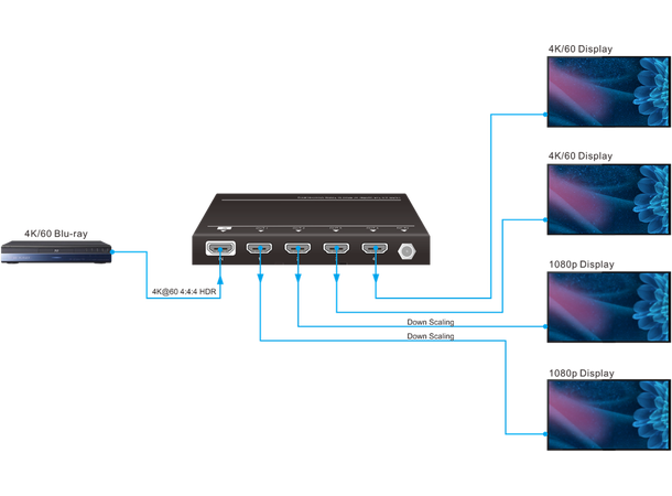 Stoltzen ECHO SP14 HDMI 2.0 Splitter 1:4 HDMI Splitter 4K@60Hz w / downscaling