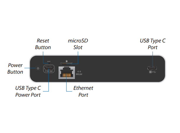 Cloud key shop 2 plus