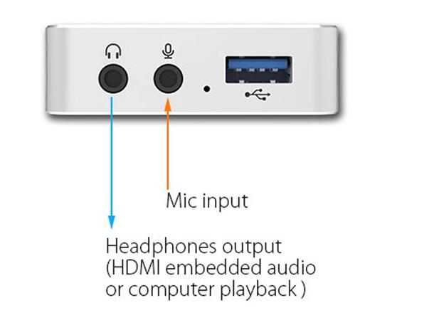 Magewell USB Capture HDMI PLUS 32040 