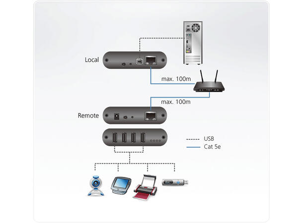 Aten UEH4102 4-Port USB Extender 100m | USB 2.0 