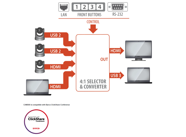 Inogeni CAM300 USB Camera Selector 