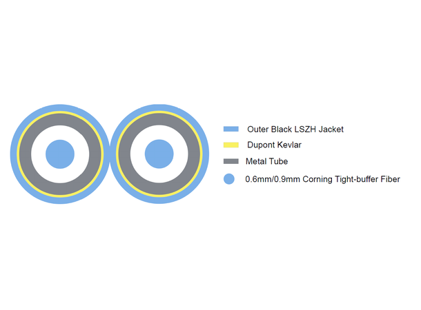 LinkIT Fiberpatch Armored OM3 LC/LC Braided steel jacket | Duplex | Aqua 