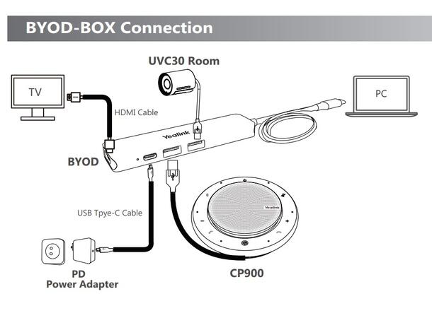 Yealink BYOD-BOX Connecting YL-Accessories to PC 