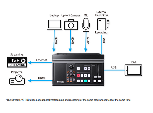 Aten UC9040-AT-G StreamLIVE HD Multi-CMalenel AV Mixer 