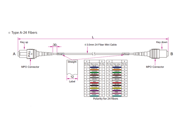 LinkIT MTP/MPO-A OS2 24c 5m USConec MTP Female-Female | LSZH 