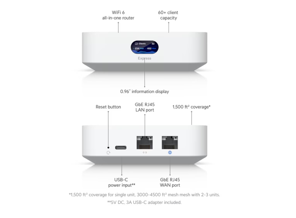 Ubiquiti UniFi Express 2xRJ45 | USB-C Power input 