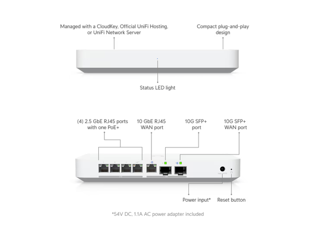 Ubiquiti UniFi Gateway Fiber 2 x WAN SFP+ RJ45 | 5 x LAN 2.5GbE SFP+ 
