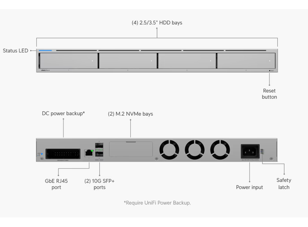 Ubiquiti UniFi NAS PRO 4 x 3.5" | 2xM.2 NVME | 1xRJ45 | 2xSFP+ 