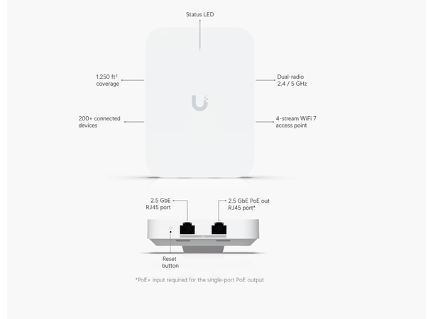 Ubiquiti UniFi Wifi 7 InWall 2.5 GbE uplink 