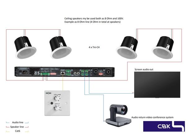 Audio Package medium meetingroom Example 