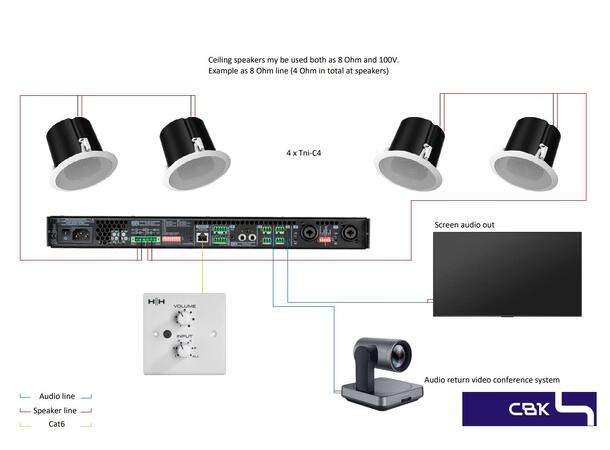 Audio Package medium meetingroom Example