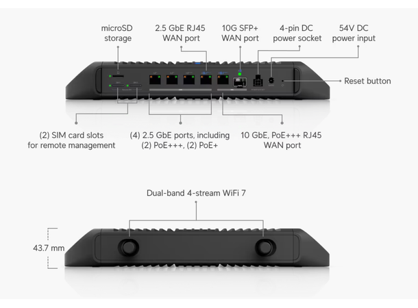 Ubiquiti UniFi Cloud Gateway Industrial 5 x RJ45(3xPoE+++ 2xPoE+) 1xSFP+ 270W 