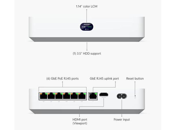 Ubiquiti UniFi Protect NVR Instant 7 x RJ45 | 1xHDMI | 1 x 3.5 SATA 