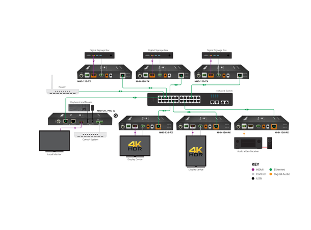 Wyrestorm NHD-120-TX 4K30Hz Encoder PoE | Audio Deembed | IR & RS232 Routing 