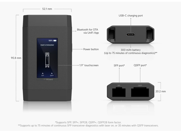 Ubiquiti SFP Wizard USB C, SFP, SFP+, SFP28, QSFP+, QSFP28 