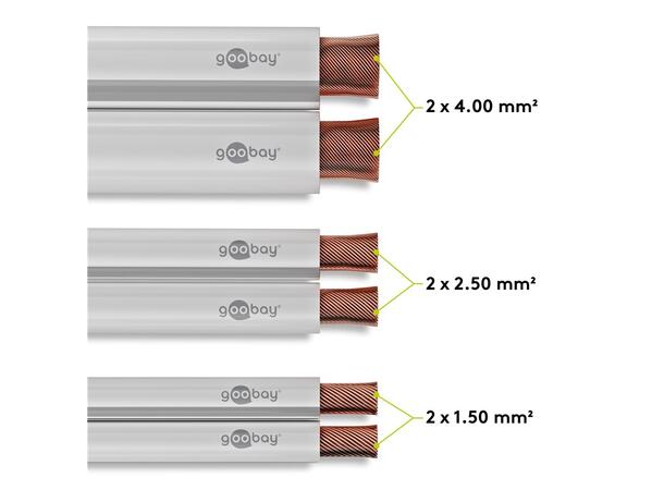 Goobay Høyttalerkabel 2x2,5 mm² Hvit | 25m rull CPR Fire Class 
