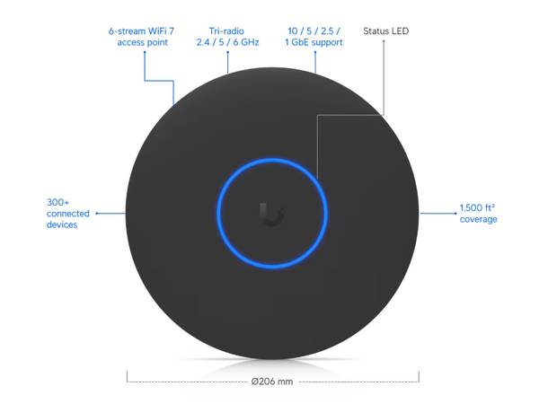 Ubiquiti UniFi Wifi 7 PRO XG Black 10GbE uplink , 10.788 Gbps 22W 