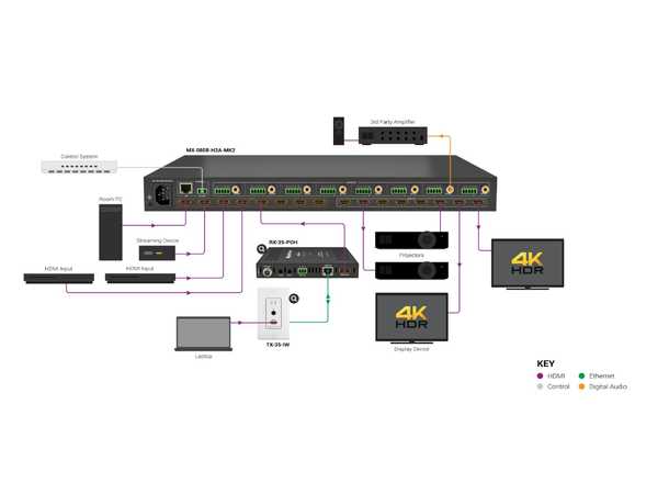 Wyrestorm MX-0808-H2A-MK2 4K60Hz 4:4:4 8 8x8 HDMI Matri  Dolby Vision & HDR|Sc 