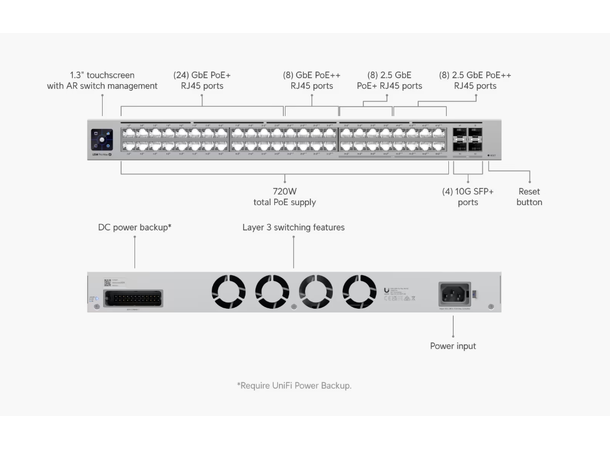 Ubiquiti Unifi Switch PRO Max 48 PoE Layer 3 | 720W 