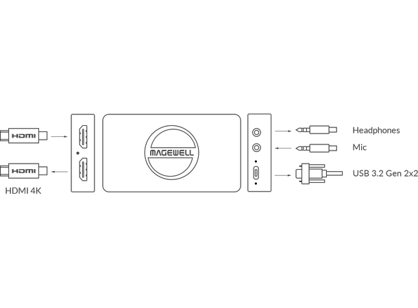 Magewell USB Capture HDMI 4K Pro HDMI to USB-C 4K 