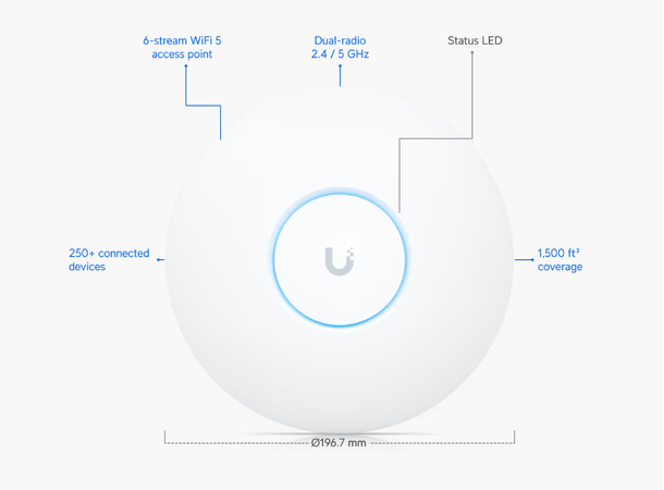 Ubiquiti UniFi AC PRO 3x3 2.4GHz 3x3 5GHz 802.3af-at PoE+ 